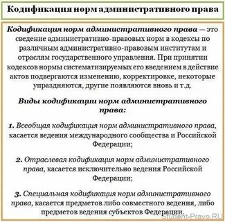 Проблемы кодификации законодательства