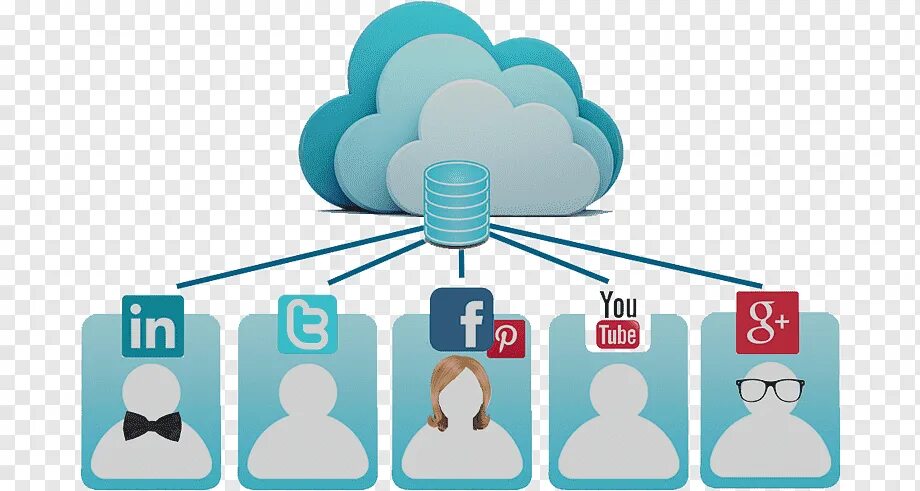 Службы и сервисы интернета социальные сети. Облачные сервисы. Облачное хранилище. Сетевые сервисы. Типы облачных технологий.