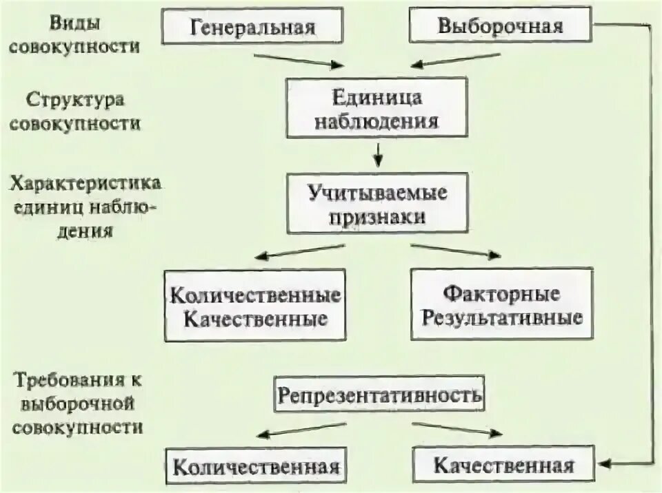 Количественные признаки административно-правовой статистики. Административно правовая статистика количественные признаки. Структура статистической совокупности. Статистическая совокупность и ее структура. Количественная и качественная наблюдения