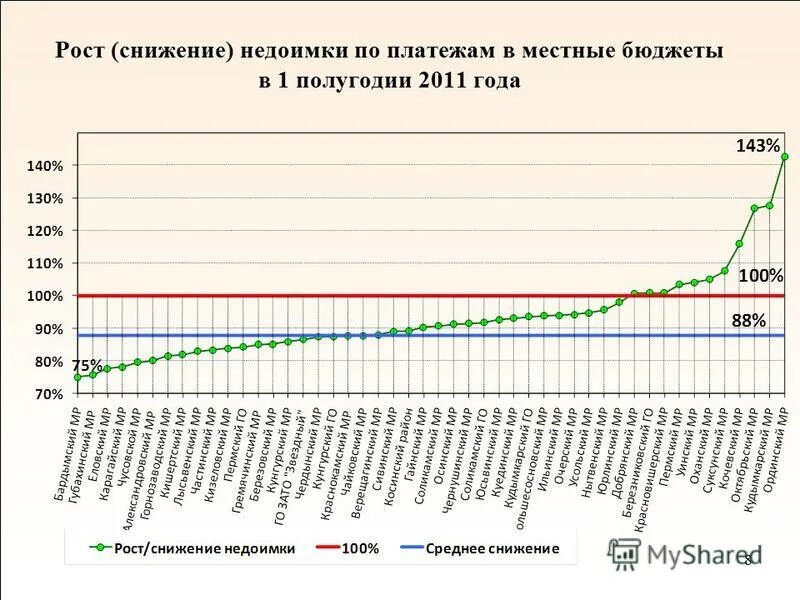 исполнение местного бюджета. рост местного бюджета. рост местного бюджета. рост местного бюджета. основная характеристика бюджета.