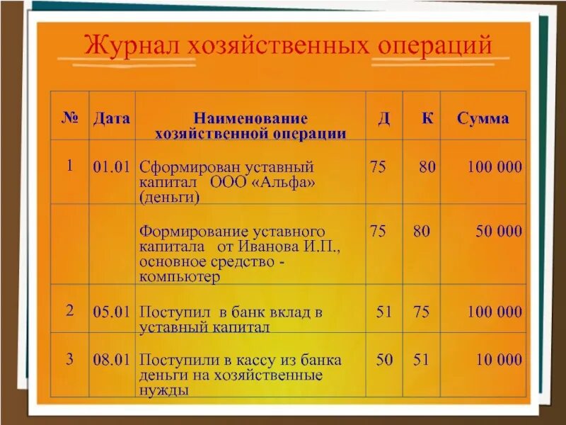 Текущий учет хозяйственных операций. Журнал хозяйственных операций. Журнал хоз операций. Журнал хозяйственных операций пример. Журнал регистрации хоз операций.