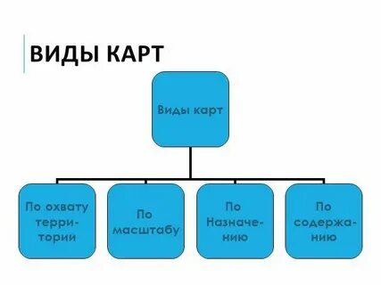 Как определить вид карты