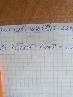 Минус под корнем