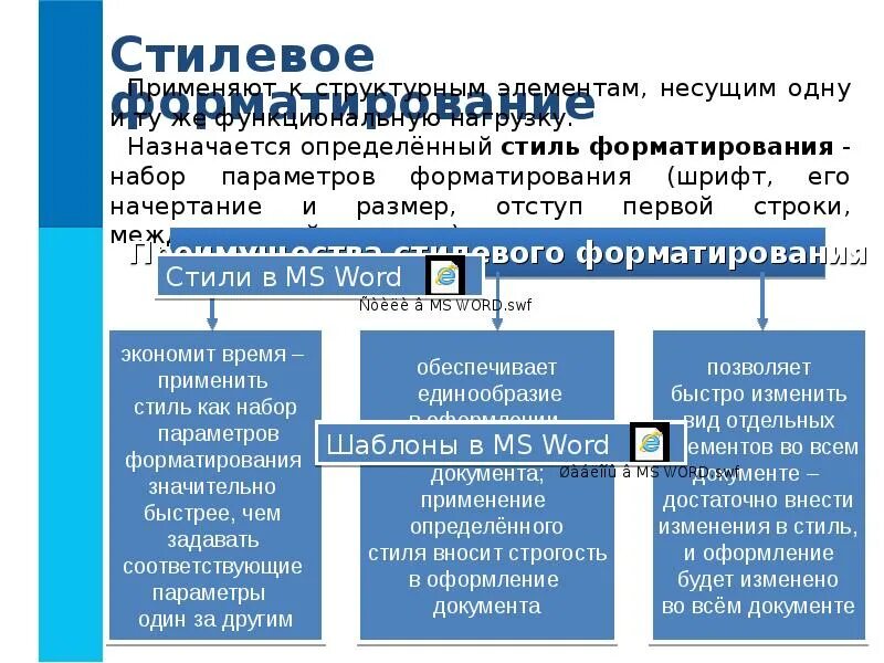 Прямое форматирование текста. Стилевое форматирование. Форматирование текста это в информатике. Прямое и стилевое форматирование текста. Прямое и стилевое форматирование текстовых документов..