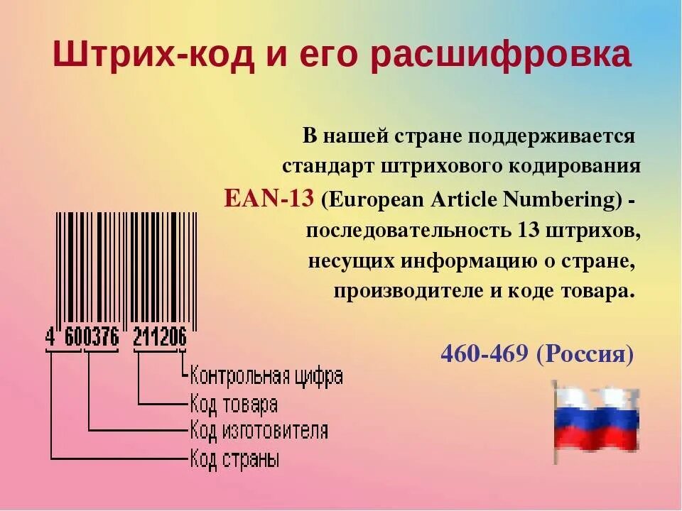 Штрих. Штрих коды товаров. Расшифровка штрих кодов. Код производителя на штрихкоде.