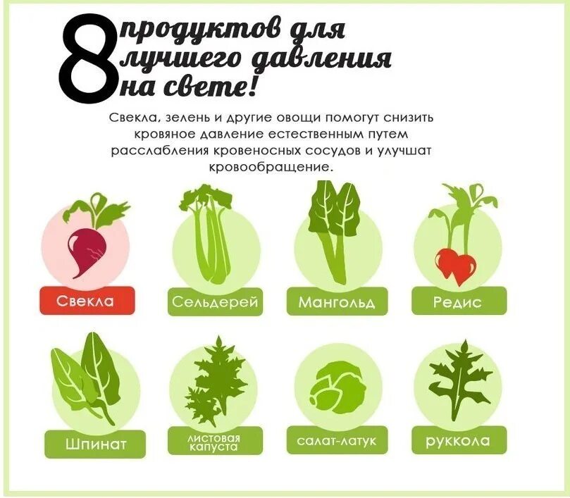 Какими продуктами можно понизить давление