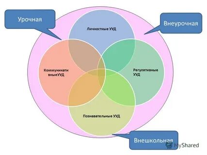 Урочная деятельность
