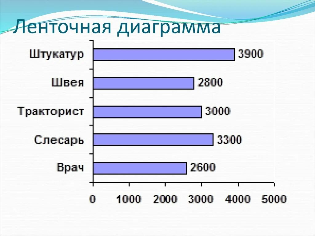 Ленточная диаграмма. Ленточная диаграмма пример. Ленточные графики. Как построить ленточную диаграмму.