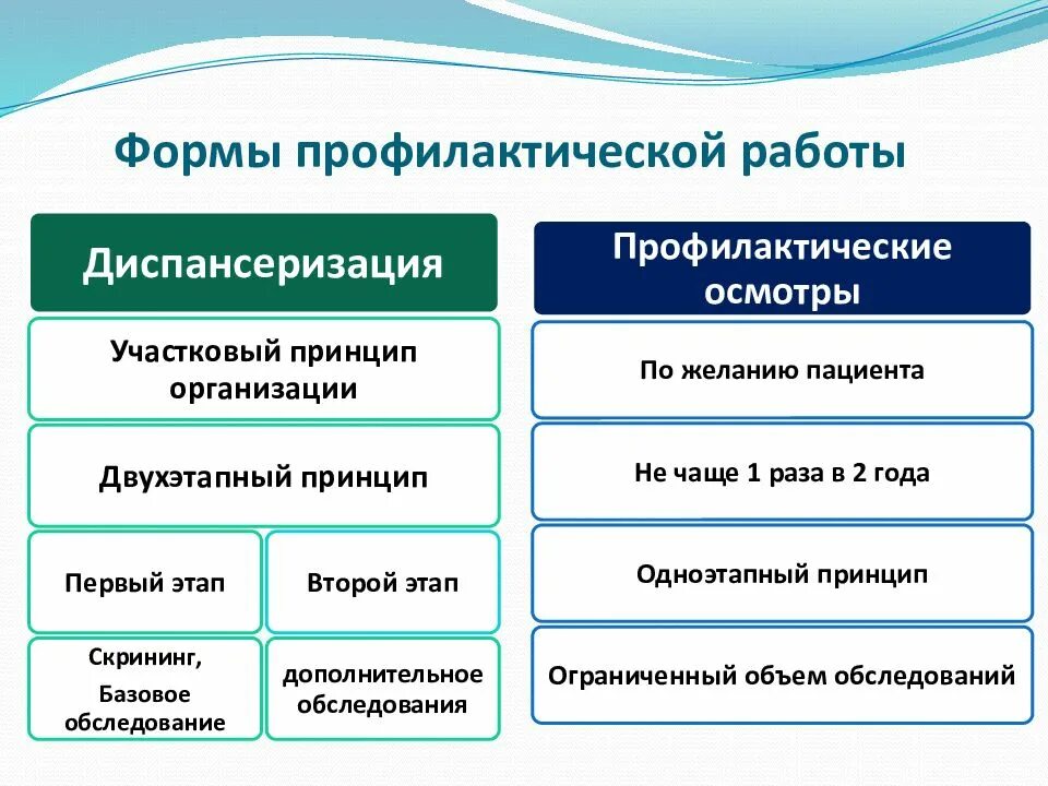 Формы профилактической работы. Перечислите формы профилактической работы. Формы организации профилактической работы. Виды первичной профилактической деятельности.