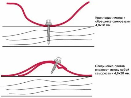 Крепить металлочерепицу саморезами схема