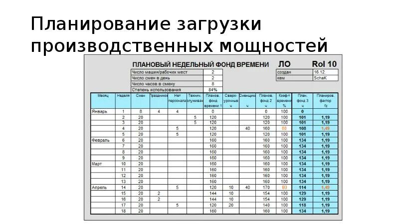 План загрузки производства. План загруженности производства. Планирование мощностей. Планирование на заводе загрузка мощности.