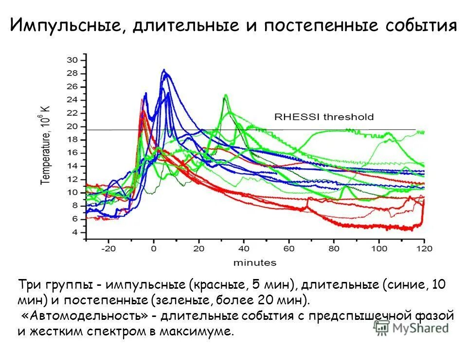 Балл вспышки