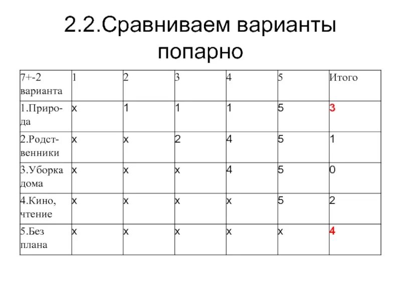 Варианты сравнения. Сопоставьте варианты. Сравнивание вариантов. Сравните слова попарно. Countif попарно сравнить.