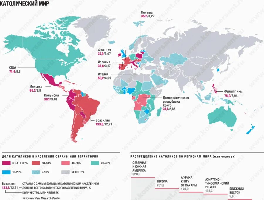 Число католиков в россии. В каких странах католицизм на карте. Католические страны на карте. Католики в каких странах. Карта распространения католицизма в мире.