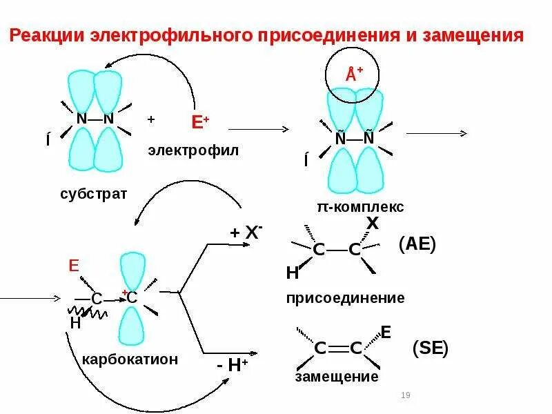 Реакция образования. Цепная ядерная реакция схема 9 класс. Схема реакции нуклеофильного присоединения. Осуществление цепочки превращений. 6 в схеме реакции.