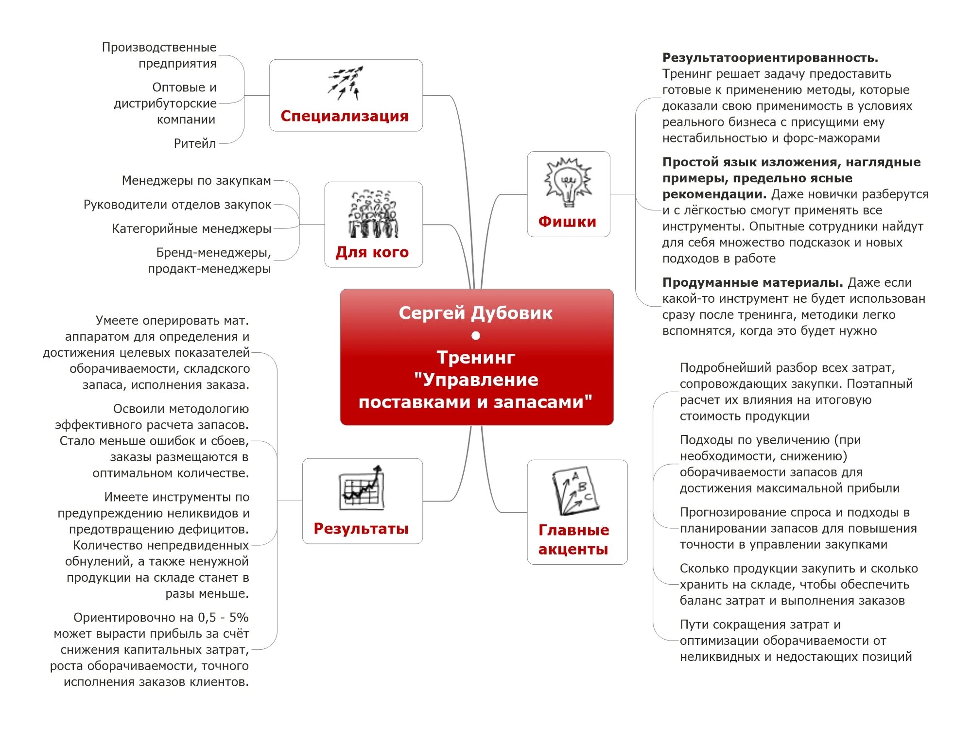Достижения в работе директора. Тренинг отдела продаж. тренинг для менеджеров отдела продаж. достижения отдела продаж. достижения в работе руководителя отдела продаж.