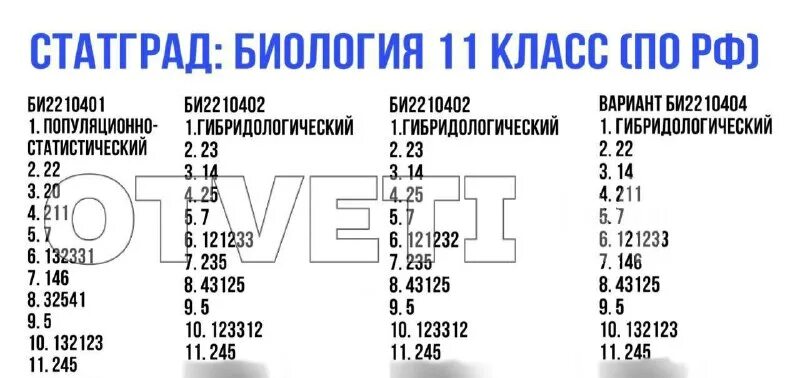 Тренировочная работа 9 по математике. Варианты огэ математика 2023 статград. Ответы статград математика 11 класс. История. Тренировочная работа.