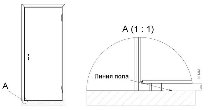 Зазор снизу для установки двери межкомнатной. Регулятор притвора двери 03/s130. Дверь межкомнатная зазор у пола. Схема установки межкомнатных дверей с порогом. Зазор двери без порога