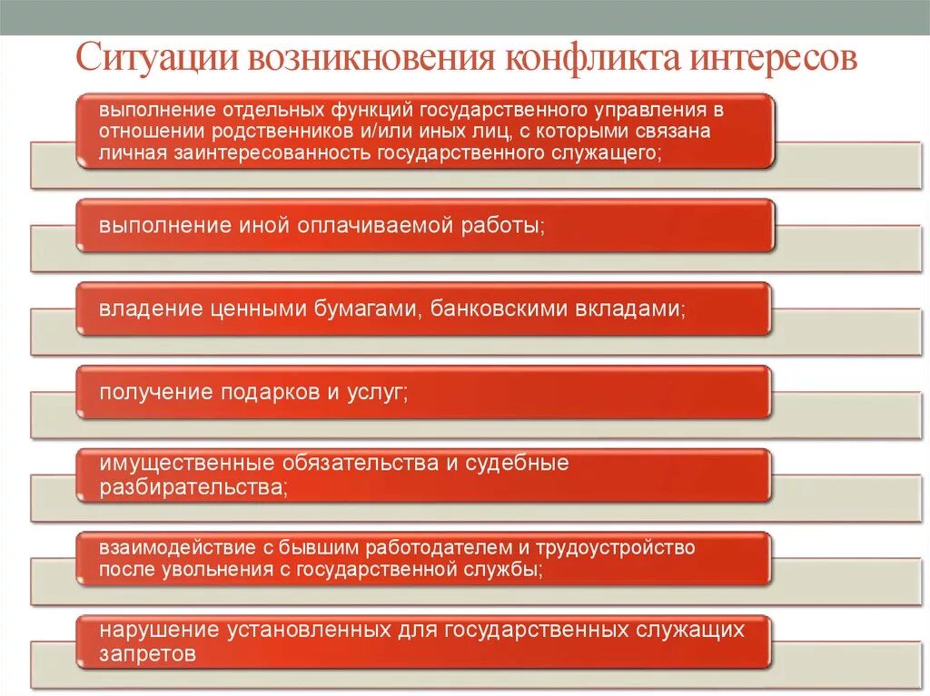 Ситуации возникновения конфликта интересов. Сферы возникновения конфликта интересов. Конфликт интересов это ситуация. Основные виды конфликтов интересов.