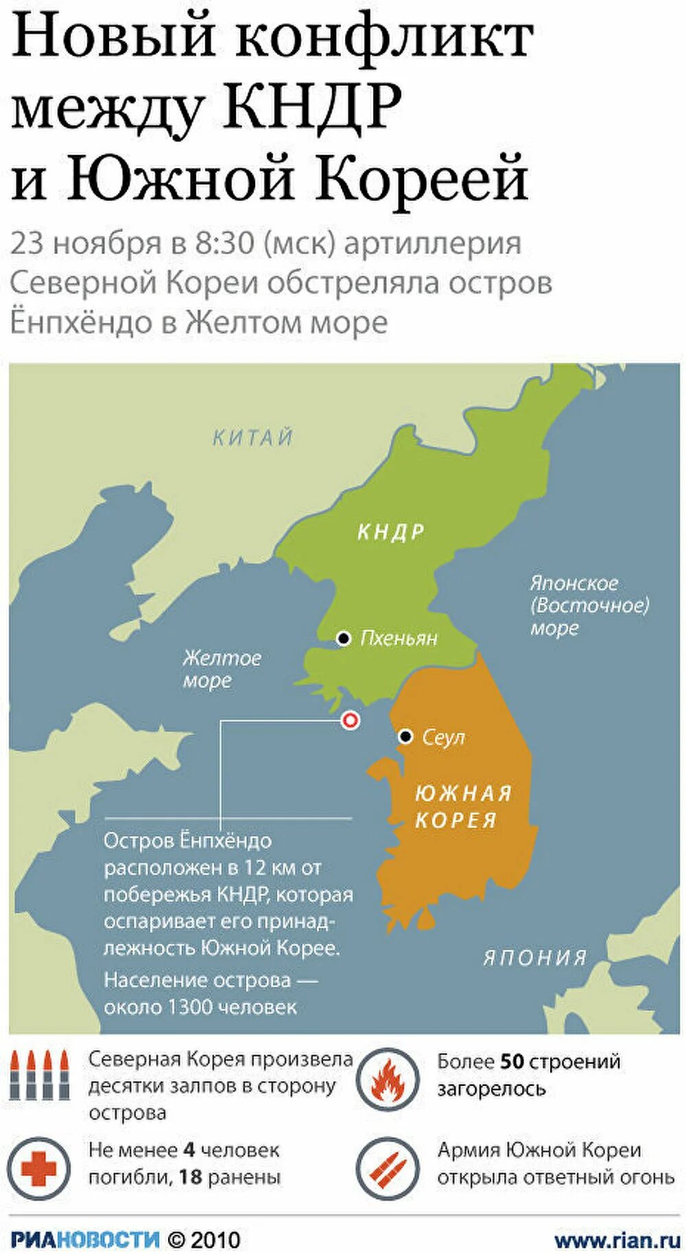 Южная и северная корея конфликт причины. Южная и северная корея конфликт причины. Корейский полуостров 1950-1953 участники. Разделение корейского полуострова. Разделение кореи на северную и южную.