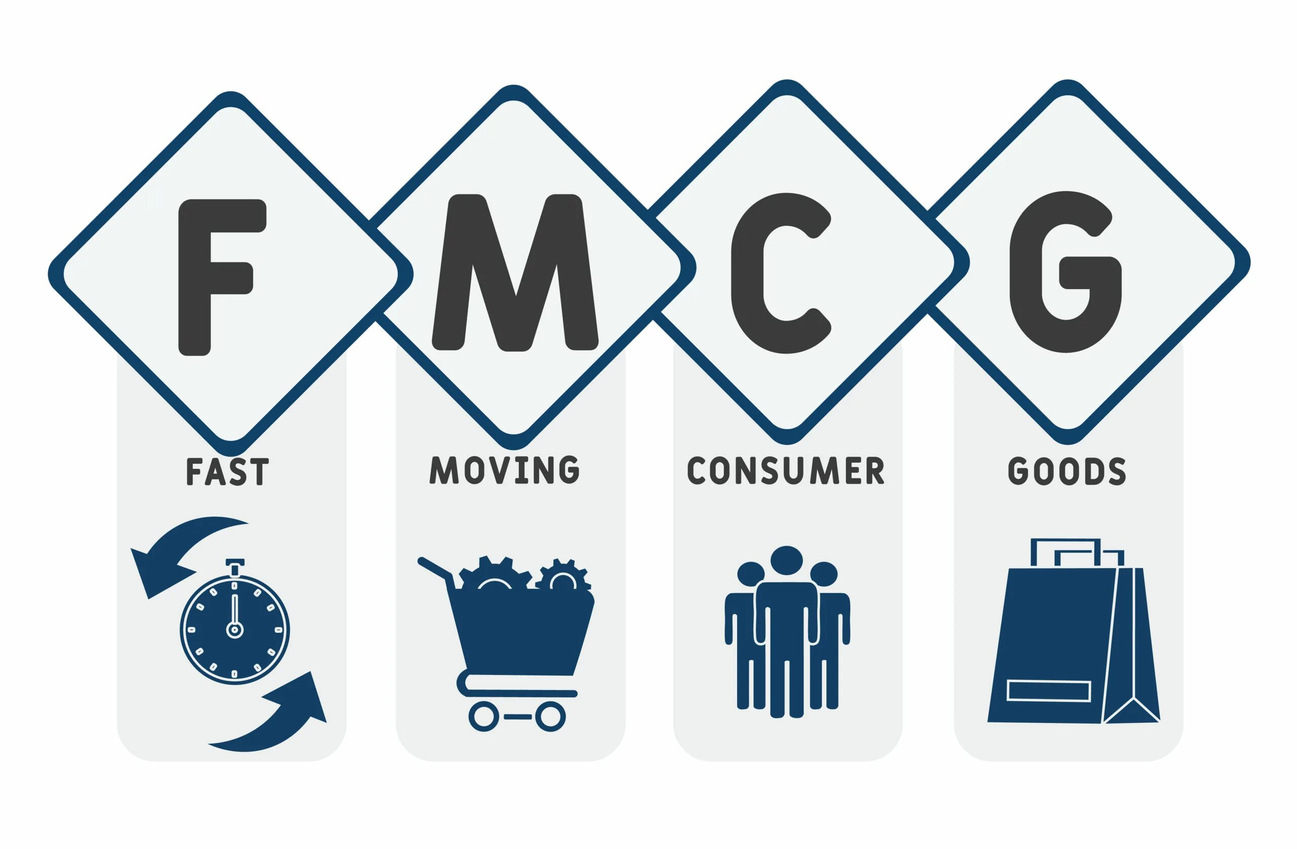 FMCG продукты. Рынок FMCG. FMCG товары народного потребления что это. Маркетинг FMCG.