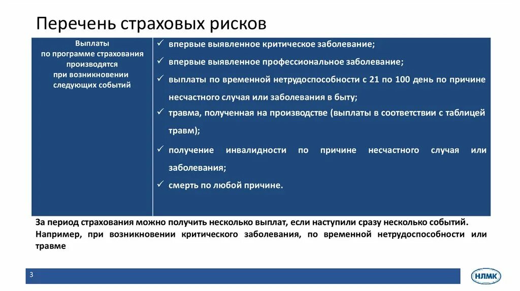 Риски в страховании от несчастных случаев. Страхование от несчастных случаев и болезней. Статистика страхования от несчастных случаев и болезней. Страховка от несчастных случаев Сбербанк. Страхование водителей и пассажиров от несчастного случая.