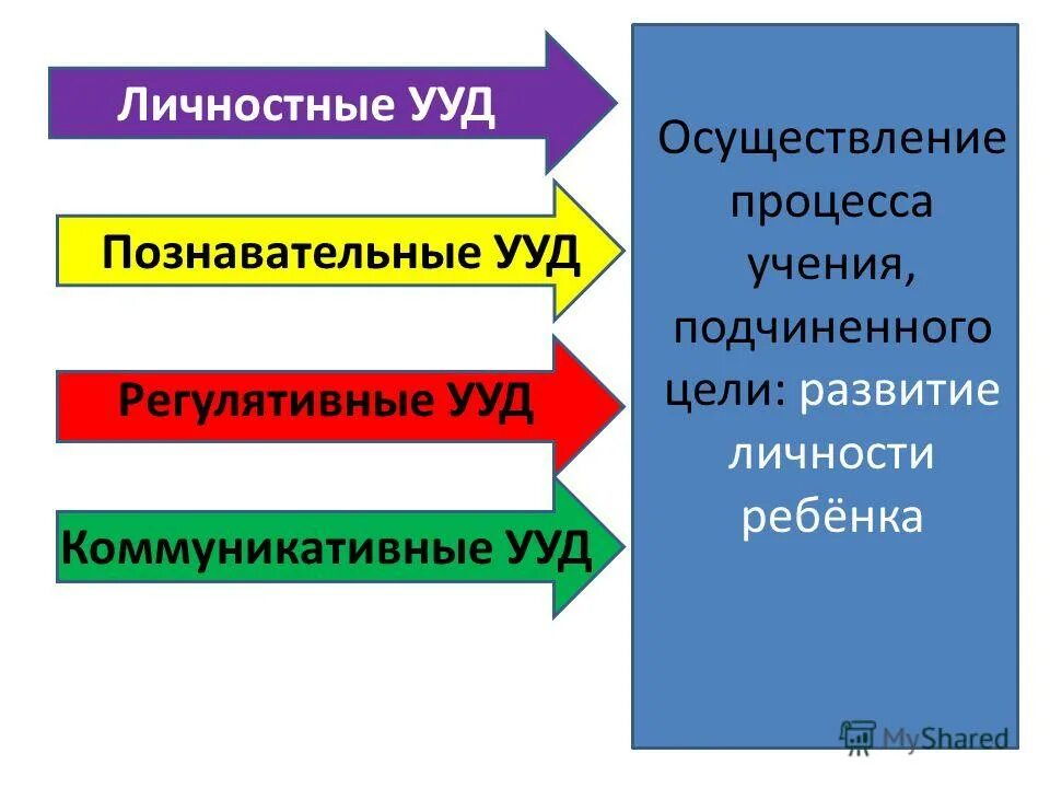 Ууд в начальной школе по фгос 1 класс. Методики личностных ууд. Методики личностных ууд. Методики личностных ууд. Личностные ууд самоопределение.