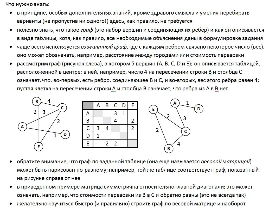 Определи по рисунку сколько ребер имеет. Графы дискретная математика. Весовая матрица графа. Пример дискретной математике. Матрица дискретная математика.