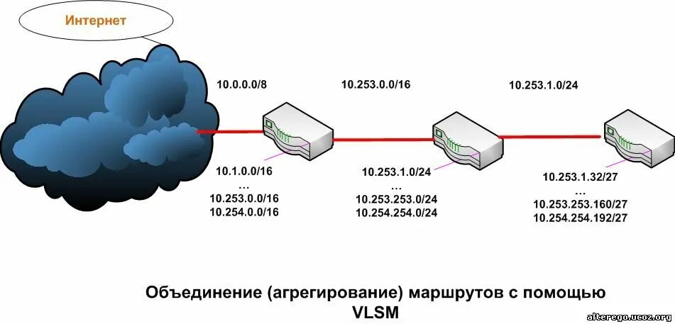 Проблема ip адресов. Бесклассовая IP адресация. Деление IP адресов на подсети. Разбиение сети на подсети. Схема IP адресации.