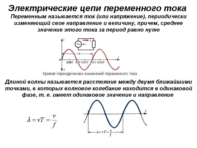 Синусоидально изменяющийся ток. Параметры переменного синусоидального тока. Синусоида сети переменного тока 220в. Формула синусоидального тока Электротехника. Переменный ток параметры переменного тока.