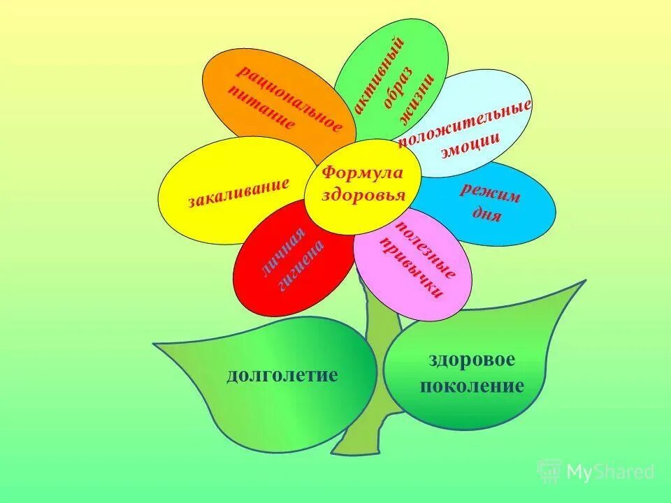классный час зож 3 класс. зож для детей. профилактика здорового образа жизни. стихи про здоровый образ жизни. схема основные составляющие здорового образа жизни.