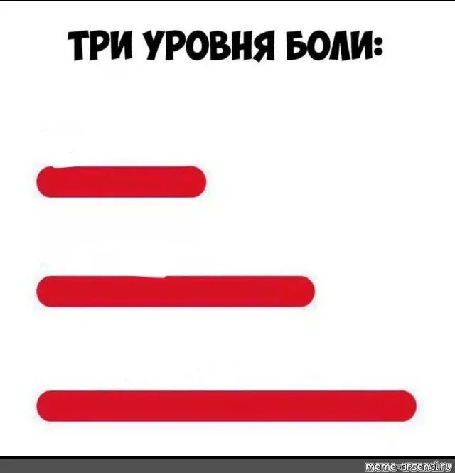 Уровни боли Мем. Мем 3 уровня боли. Мемы шаблоны. Три уровня боли Мем шаблон.