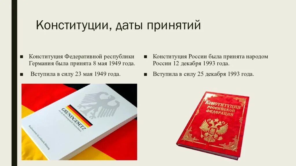 Дата принятия основного закона. Основной закон Германии 1949. Конституция ФРГ 1949 года книг. Конституция Германии. Основной закон ФРГ.