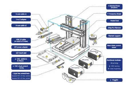 3d принтеры инструкция