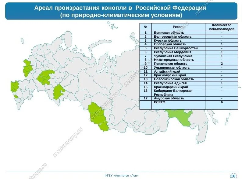 Лен ареал. Ареал произрастания конопли. карта произрастания конопли в россии. ариал произростания конопли. ареал произрастания конопли в россии.