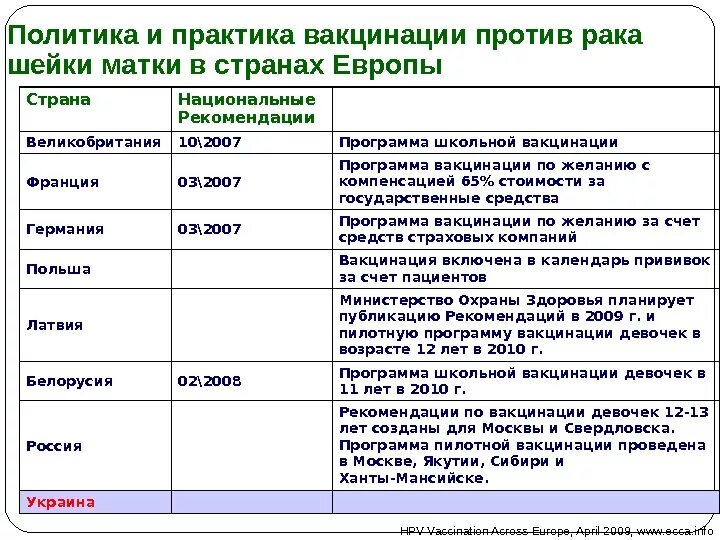 Прививка от рака шейки матки для девочек. Прививки ВПЧ. Вирус папилломы человека прививка календарь прививок. Прививка ВПЧ для девочек график прививки. Прививка ВПЧ как делается.