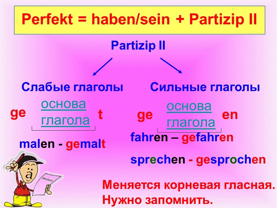 Правило perfekt в немецком языке. Как образуется perfect в немецком. Perfect немецкий язык правило. Правило образования perfekt. Образование 3 глагола