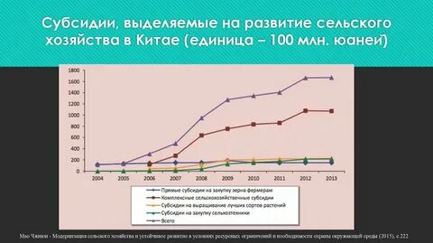 Сельские показатели