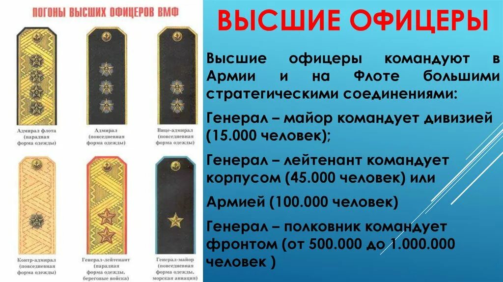 Погоны высших офицеров Российской армии ВМФ. Звания высших офицеров России. Погоны офицеров флота. Воинские звания в Российской армии.