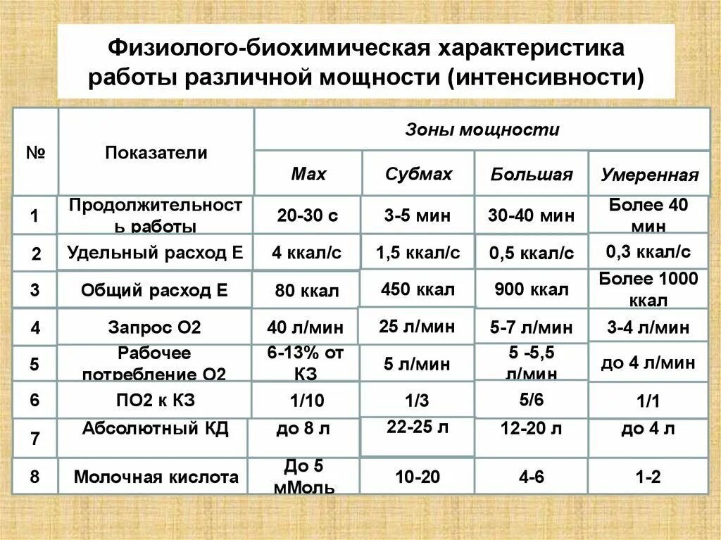 Зоны мощности физической нагрузки. Зоны мощности таблица. Зоны мощности физических упражнений. Зоны мощности нагрузки. Максимальная 30 минутная мощность