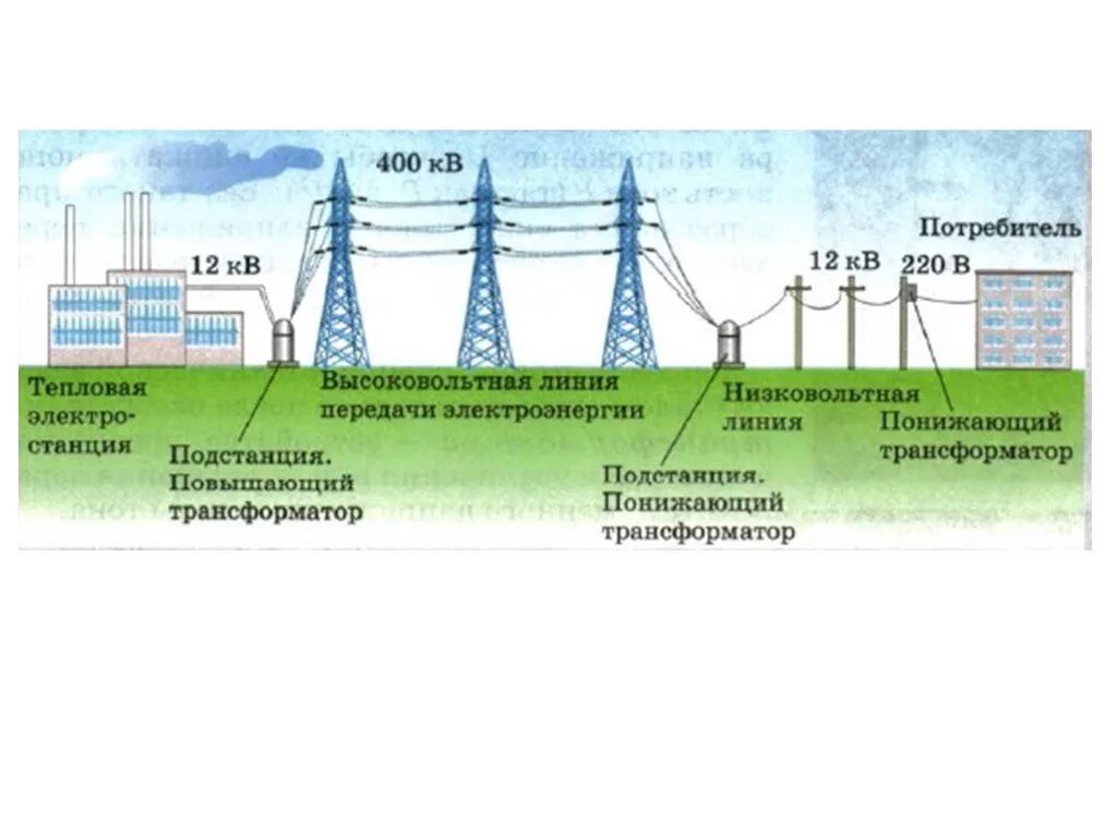 При каком напряжении целесообразно передавать энергию