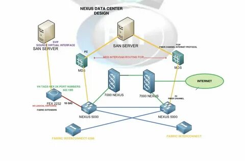 802.1 x dhcp
