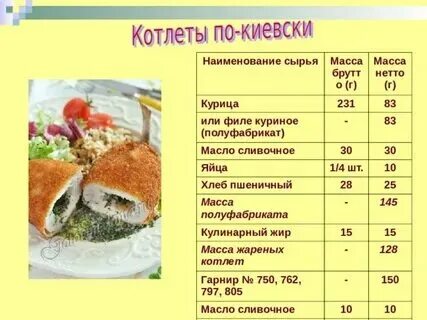Технологическая карта котлет из куриной грудки