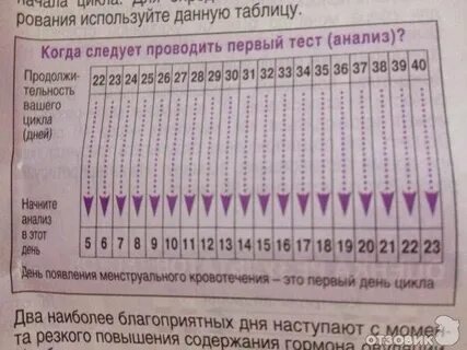 Через сколько появляется беременность после полового акта