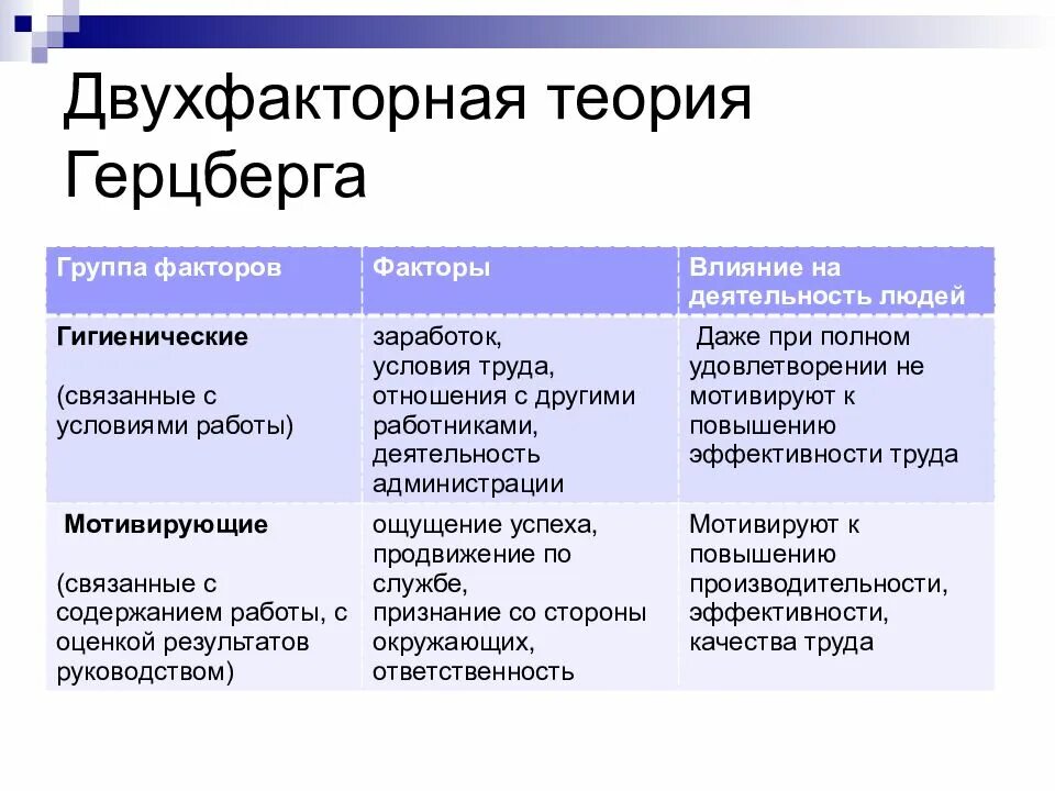 Содержательные теории мотивации теория ф герцберга. Теория мотивации фредерика герцберга. двухфакторная теория мотивации фредерика герцберга. двухфакторная теория мотивации ф. херцберга.. двухфакторная модель мотивации ф. герцберга.