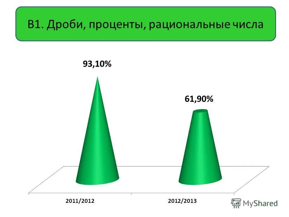 натуральные целые дробные числа. рациональные числа 0,3 дробь. дроби проценты рациональные числа. рациональные дроби рациональных чисел. рациональные числа примеры чисел.