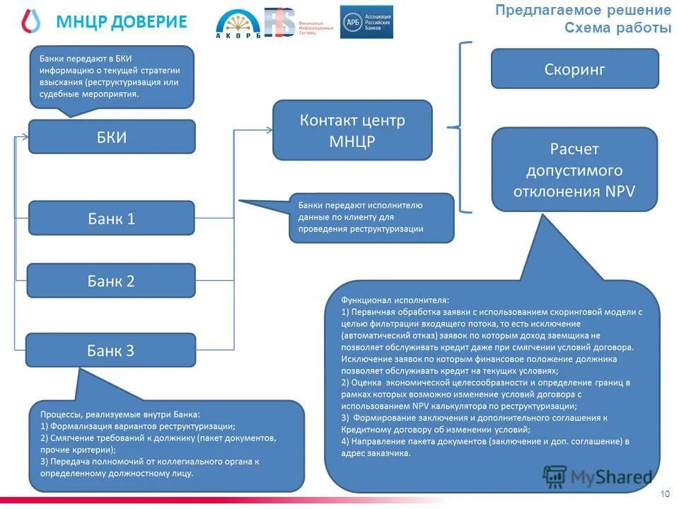 понятие кредитования физических лиц гурулидс вамодобрено vamodobreno. темы вкр ипотечное кредитование. технология кредитования – это. понятие кредитования физических лиц гурулидс вамодобрено vamodobreno. лимиты кредитования устанавливаются:.