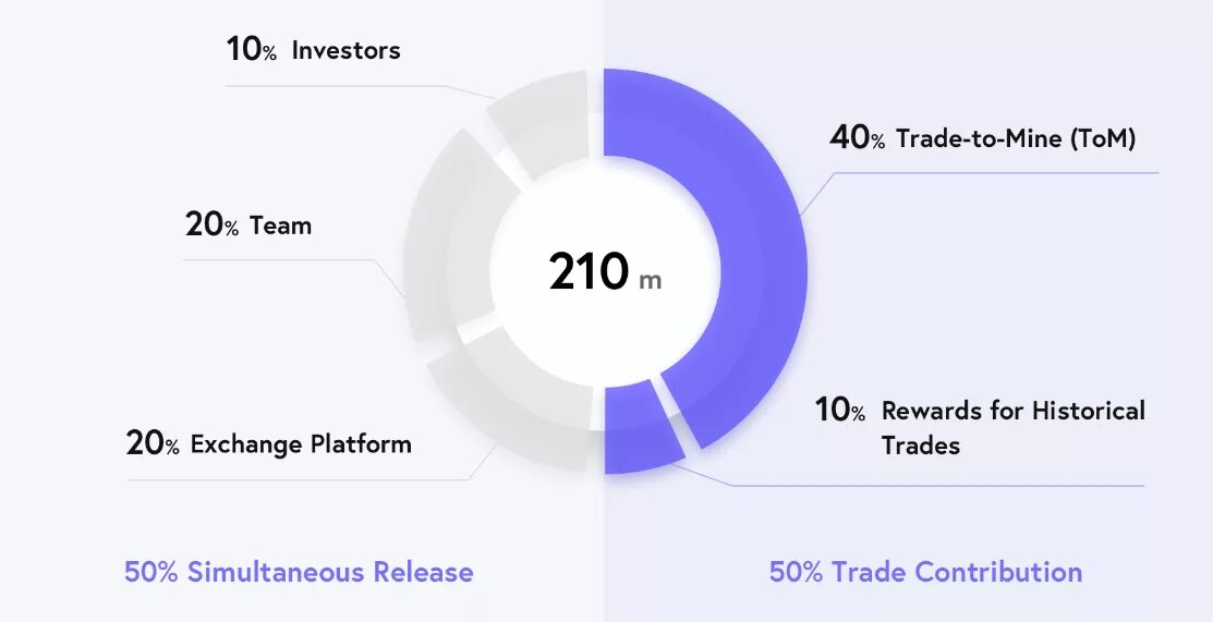 You trade my trade. Mine trade. График серебра на форекс. Стим ворлд диг. Steam world dig 1.