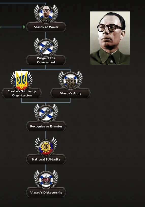 Власов hoi4. Идеологии Кайзеррейха. Kaiserredux Власов. Kaiserredux Россия. Kaiser redux