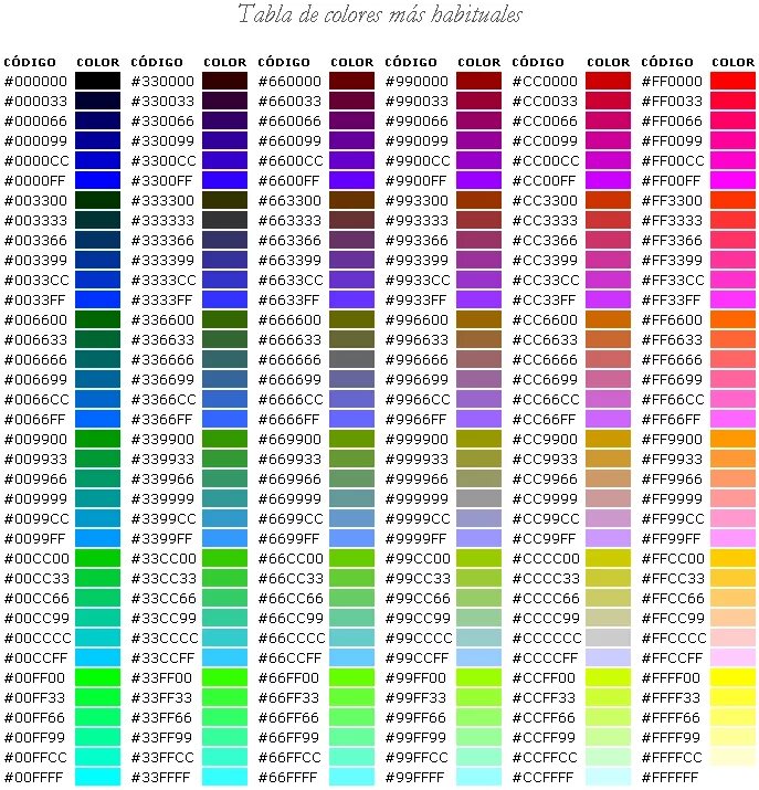 Коды цветов ff0000. Таблица цветов hex. Hex кодировка цвета. Номера цветов в ксс. Text color id